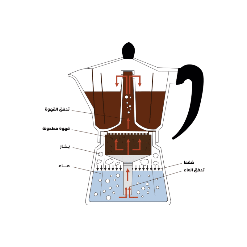 ⁦Italian stovetop espresso maker Different sizes⁩ - الصورة ⁦17⁩